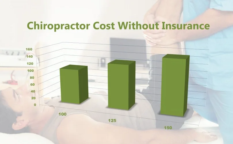 How Much Does Chiropractor Cost Without Insurance
